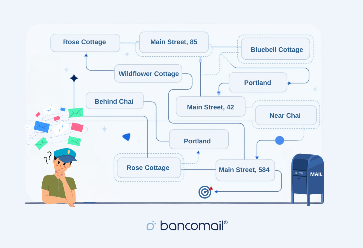 Bancomail Email Marketing Database