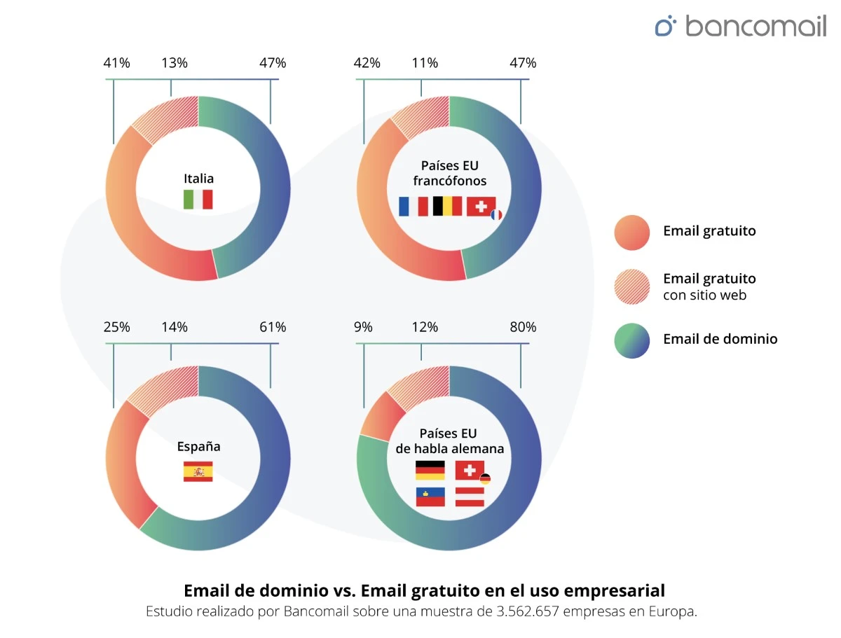 Bancomail Report