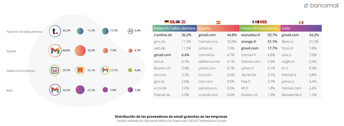 Bancomail Report