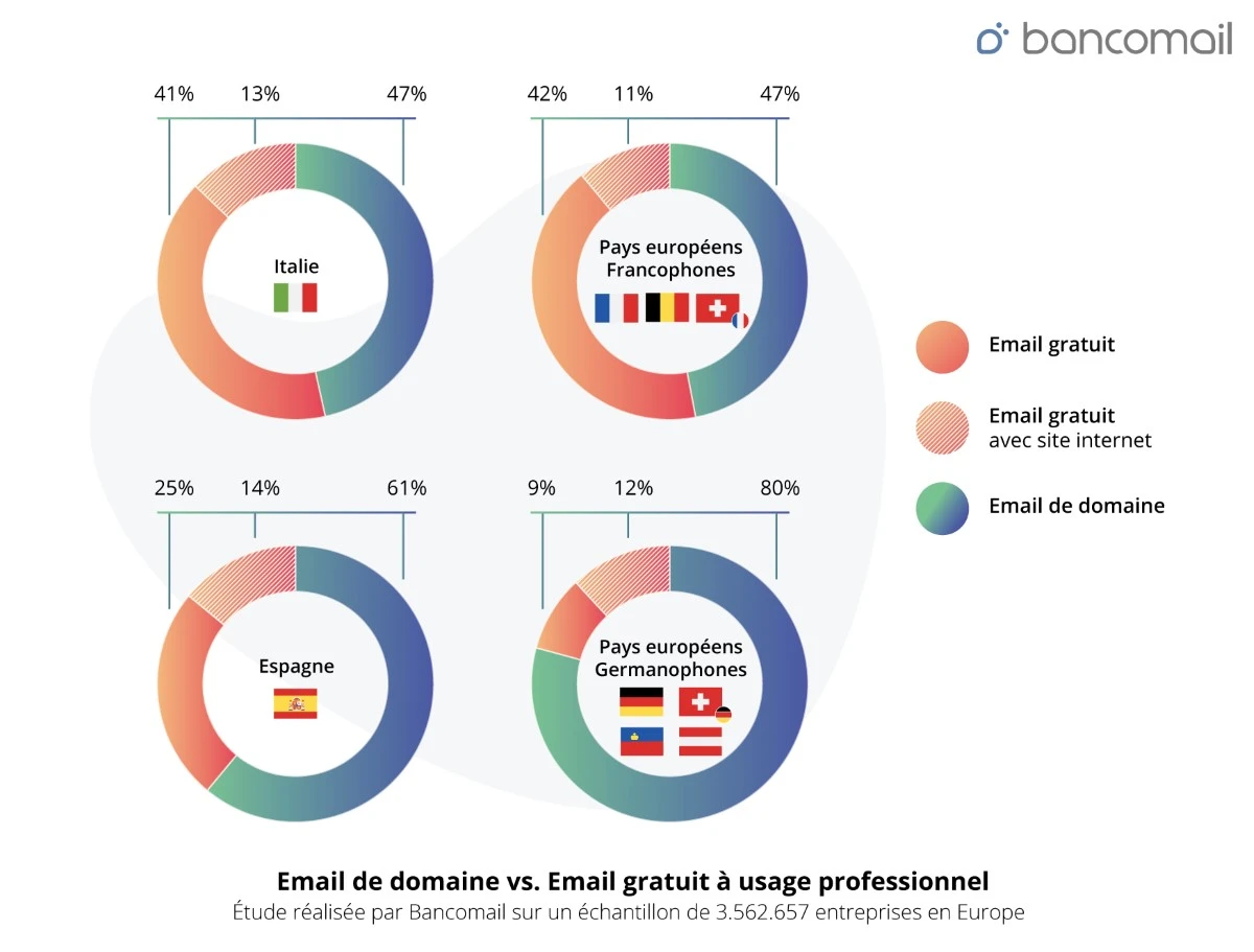 Bancomail Report